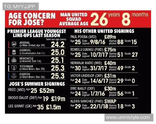 曼联与热刺激战在即竞彩分析与投注建议全攻略 曼联与热刺激战在即竞彩分析与投注建议全攻略