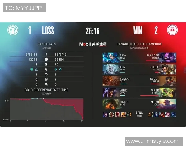 赛后分析:EDG与IG对决中个人能力的深度剖析与比较