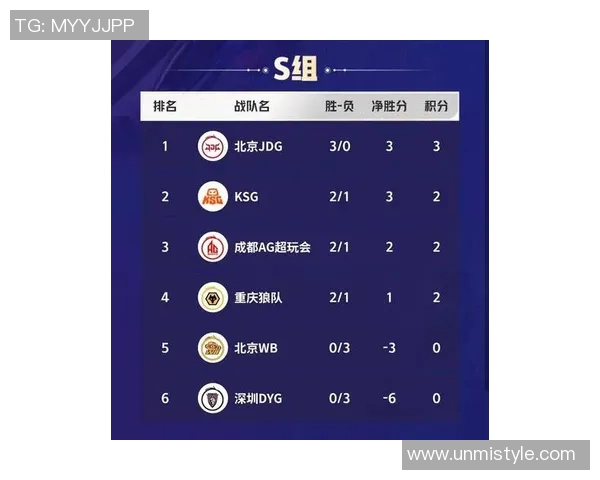 全球总决赛最新积分榜揭晓RNG战队以81分稳居第一名