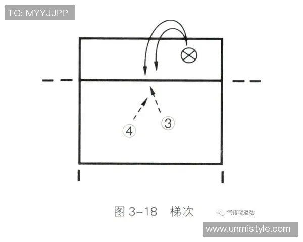 杭州足球队快攻战术分析及其在比赛中的成败得失探讨MBA