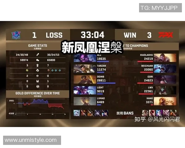 赛后分析：LNG与V5对决中个人能力的深度剖析与比较